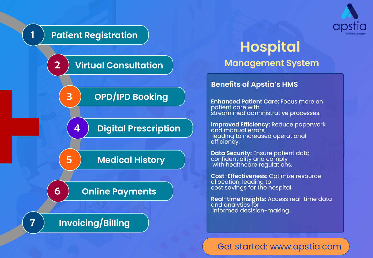 Transforming Healthcare with Apstia Care Hospital Suite (ACHS)
